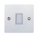 Image for Intermediate Switches.
